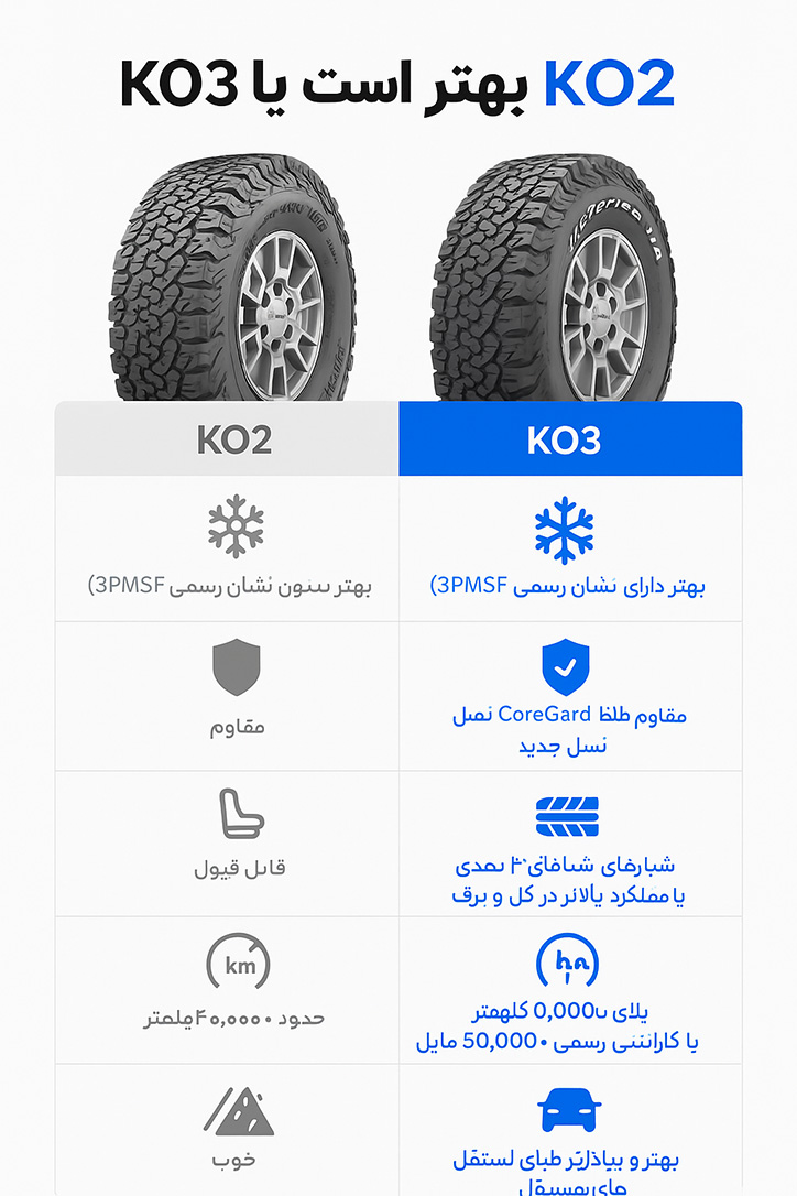 اینفوگرافی