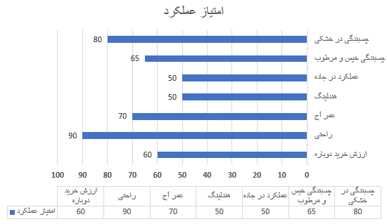 لاستیک نکسن